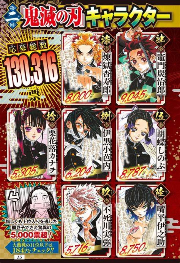 鬼滅の刃 人気ランキング｜ファンが選ぶ注目要素と見どころガイド
